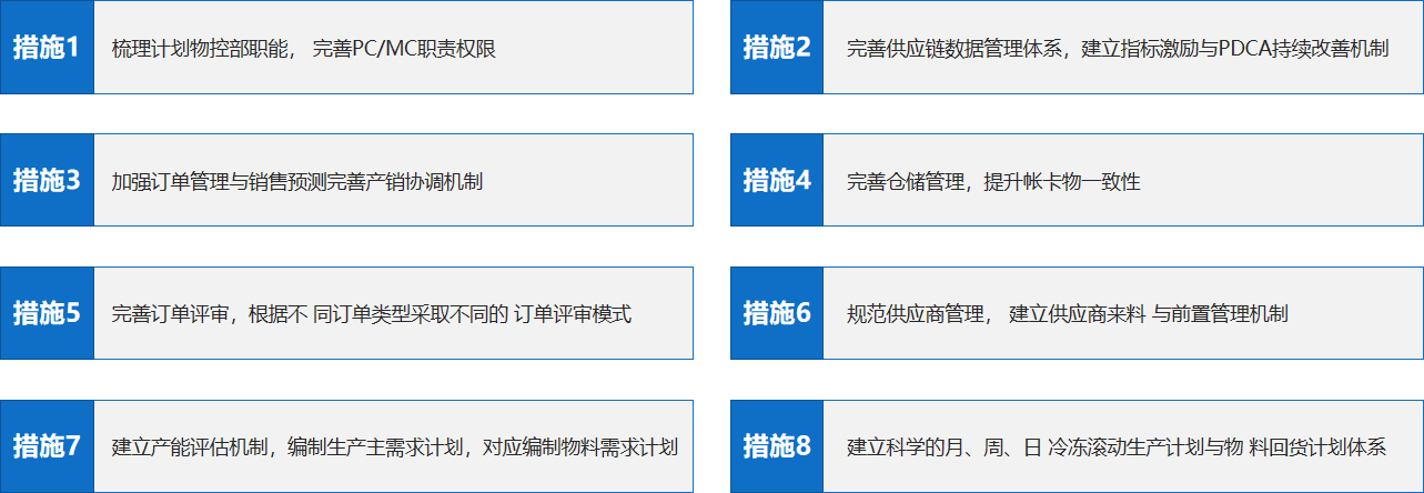 精益PMC改善解决方案