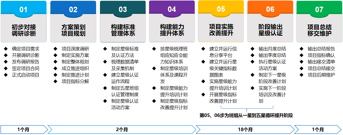 精益五星班组解决方案