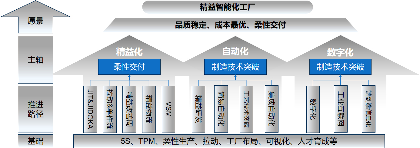 精益运营系统解决方案